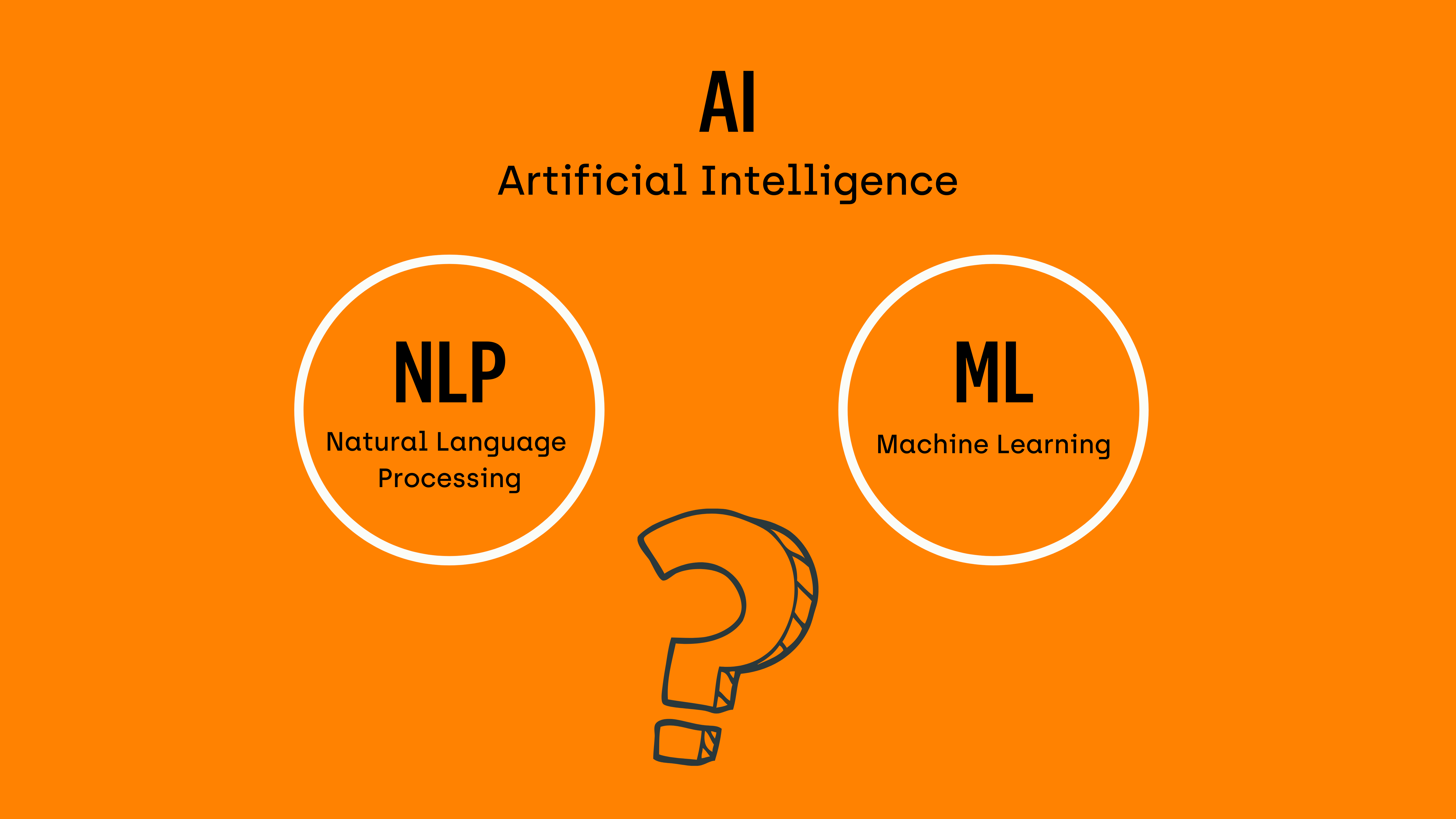 From Science Fiction to Reality: The Evolution of AI